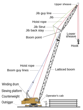 Crane machine slewing platform