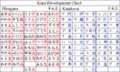 FlowRoot3824