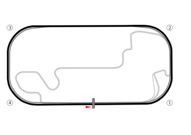 Indianapolis Oval 2007-2013