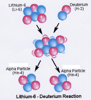 Li6-D Reaction