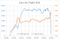 Lion Air Flight 610