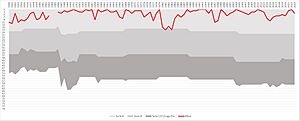 Milan through the ages 2023