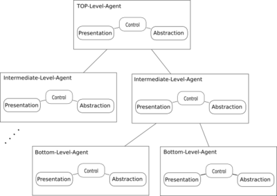 Pac-schema