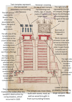 Annotated Teocalli