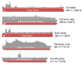 Bateaux comparaison3