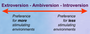 ExtrovertIntrovertSpectrum