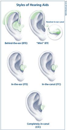 HearingAidTypes