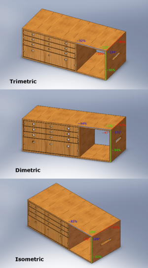 Axonometric projections