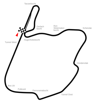 Circuit Park Zandvoort-1980