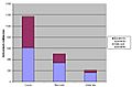 Hot chocolate antioxidants graph