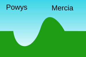 Offa's Dyke cross-section colour