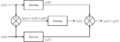 Additivity property block diagram for a SISO system