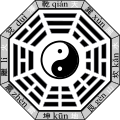 Bagua-name-earlier