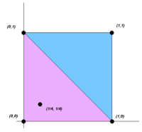 Caratheodorys theorem example