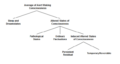 ClassificationOfAlteredStatesOfConsciousness