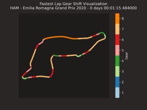 Emilia Romagna Grand Prix-2020