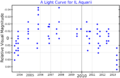 ILAqrLightCurve