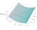 Interval-dependence problem