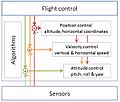 UAV Flight control