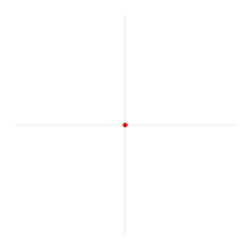 Circle radians