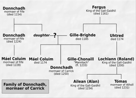 DonnchadhGenealogy