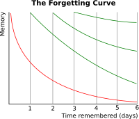 ForgettingCurve