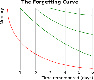 ForgettingCurve