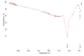 IR Spectrum of Copper(I) chloride