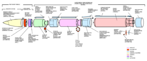 Minuteman III diagram