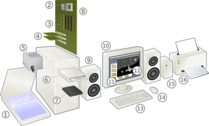 Personal computer, exploded 6