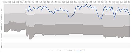 Sampdoria through the ages 2023