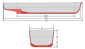 Ship length measurements