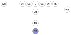 Football-Formation-RB