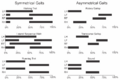 Gait graphs v2