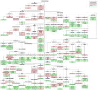 IndoEuropeanTree