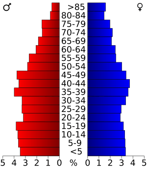 USA Cass County, Illinois age pyramid