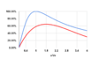 Average propulsive efficiency of rockets