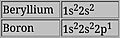 BerylliumVsBoronElectronConfiguration