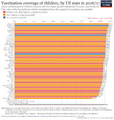 DTP-Vaccination-rate-by-US-State-and-exemption-status-1