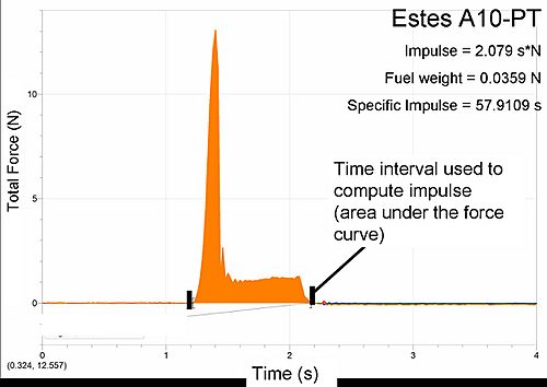 Estes