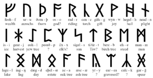 Futhorc Rune Chart