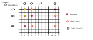 Ghost detections