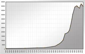 Heidenheim-Population-Stats