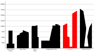 Leeds building heights (Lumiere)