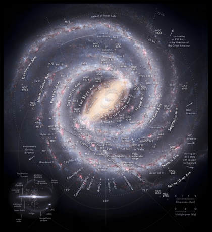 Milky way map