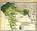 Muslim percent 1909