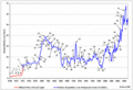 Oil price chronology-june2007