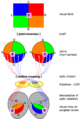 Optical-transformations