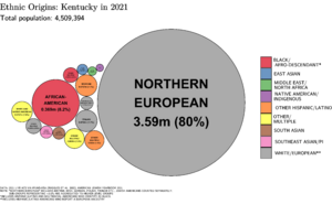 Ethnic Origins in Kentucky