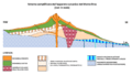 Etna storia geologica